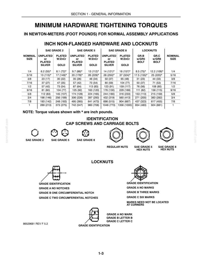Peut inclure: Un document technique intitul&eacute; Minimum Hardware Tightening Torques en Newton-m&egrave;tres et pieds-livres. Il comprend un tableau d&eacute;taill&eacute; pour la visserie SAE Grade 2, 5 et 8, les sp&eacute;cifications des &eacute;crous et des sch&eacute;mas pour identifier les vis.