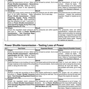 May include: A technical document titled "Power Shuttle transmission" providing testing procedures. The document features tables outlining test points, expected results, and potential causes for problems. It covers topics such as shifting, power loss, and clutch pressure.