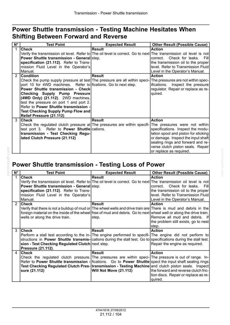 May include: A technical document titled "Power Shuttle transmission" providing testing procedures. The document features tables outlining test points, expected results, and potential causes for problems. It covers topics such as shifting, power loss, and clutch pressure.