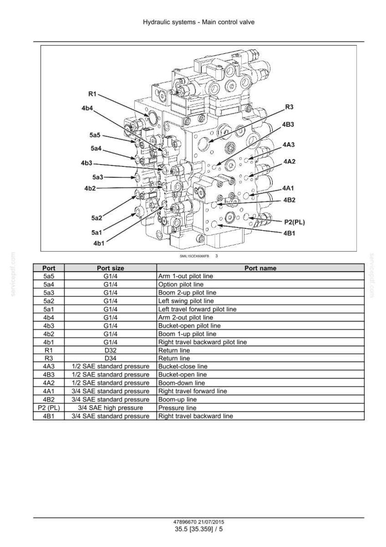 May include: Diagram of a hydraulic system's main control valve, with labels and a table detailing port sizes and names. The image includes a detailed schematic with various components and connection points.
