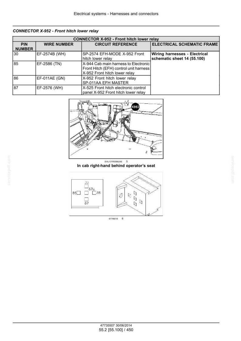 Op de afbeelding: Een technische documentpagina getiteld Connector X-952 Front hitch lower relay. Het bevat een tabel met pinnummers, draadnummers, circuitreferenties en schemaframes, naast een lijntekening van de connectorlocatie en bedrading.