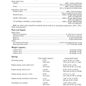 May include: A detailed specifications sheet with text detailing relief valve pressure settings, ports, spools, weights, and spring measurements. Measurements are provided in inches, pounds, and psi.