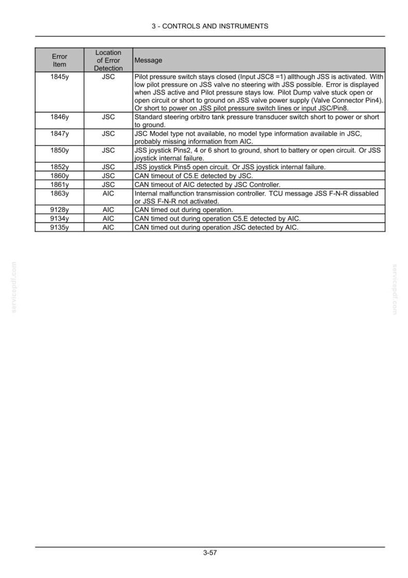 May include: A detailed table lists error items, locations, and messages related to controls and instruments. The text includes error codes like 1845y, 1846y, and 1847y, with descriptions of potential issues such as short circuits and timeouts.