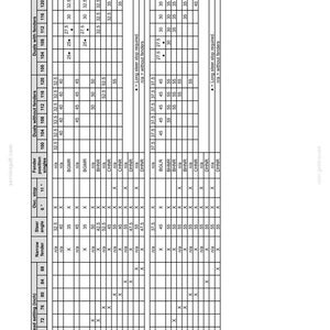 May include: A technical document page titled 6-WORKING OPERATIONS containing a detailed black and white data table. The table lists specifications for tread settings in inches, steer angles, oscillation stops, and fender positions for tractor tyres.