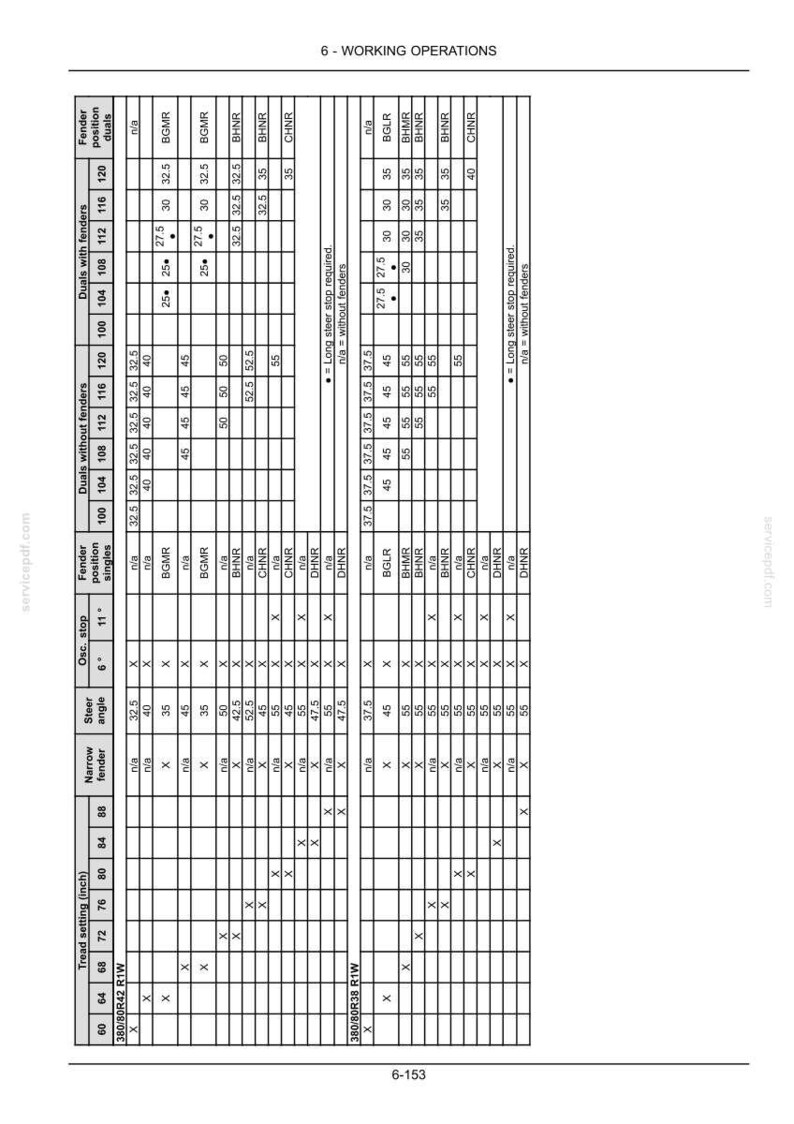 May include: A technical document page titled 6-WORKING OPERATIONS containing a detailed black and white data table. The table lists specifications for tread settings in inches, steer angles, oscillation stops, and fender positions for tractor tyres.