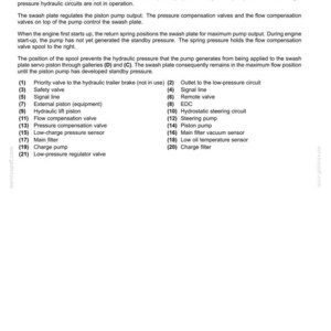May include: Diagram of a hydraulic system with a dynamic description of low-pressure standby. The text explains the system's function, including the swash plate, pressure compensation valves, and various components like the piston pump and safety valve.