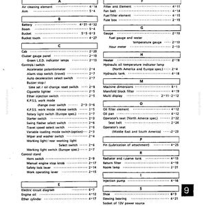 May include: A black and white technical manual page titled CHAPTER 9. INDEX, listing mechanical components and their corresponding page numbers in alphabetical order from A to S, including parts like battery, bucket, cab, heater, and oil filter.