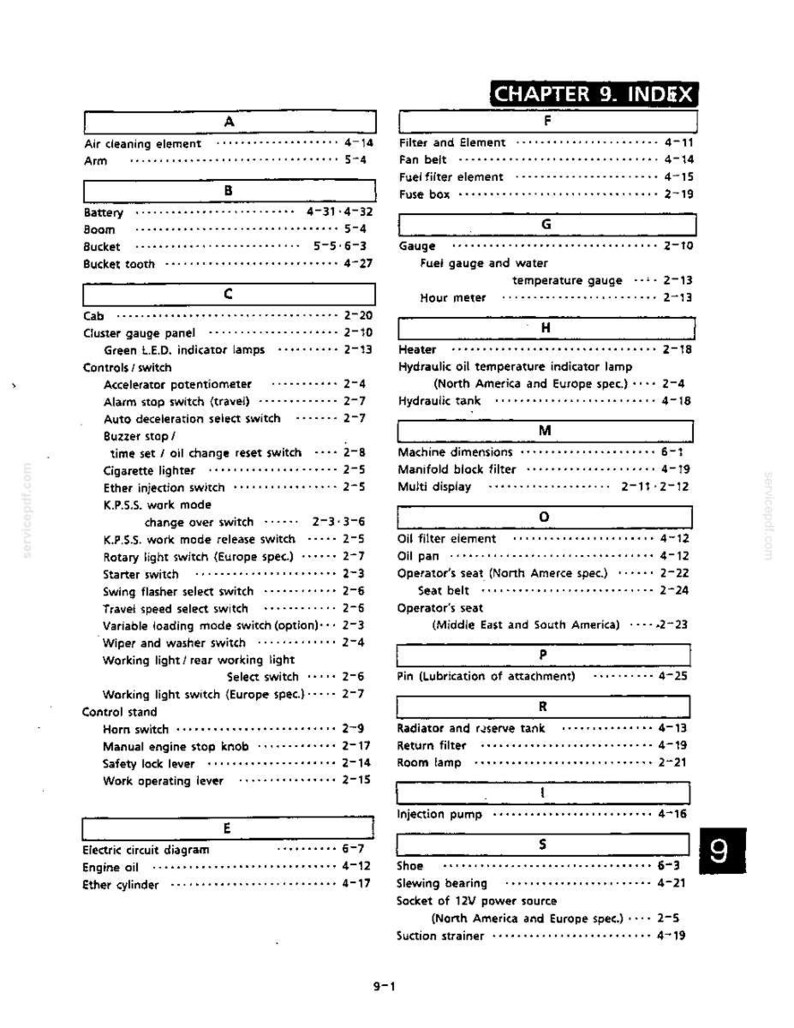 May include: A black and white technical manual page titled CHAPTER 9. INDEX, listing mechanical components and their corresponding page numbers in alphabetical order from A to S, including parts like battery, bucket, cab, heater, and oil filter.