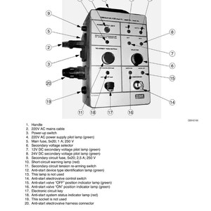 May include: A detailed diagram of a tester with various components labeled. Features include a handle, power switch, voltage selector, fuses, and indicator lamps. Text on the device reads "BRIEF DESCRIPTION OF THE TESTER".