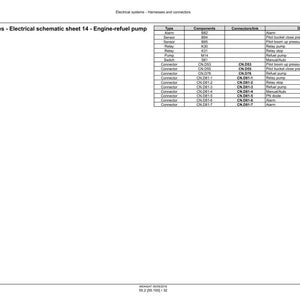 K&ouml;nnte beinhalten: Ein detailliertes elektrisches Schaltbild mit dem Titel "Kabelb&auml;ume - Elektrischer Schaltplan Blatt 14 - Motor-Betankungspumpe". Die Tabelle listet Komponenten, Anschl&uuml;sse und Beschreibungen auf.