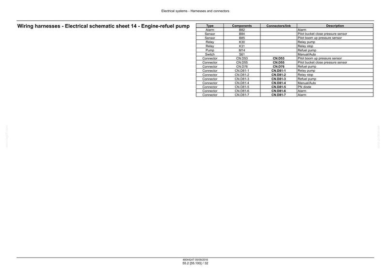 K&ouml;nnte beinhalten: Ein detailliertes elektrisches Schaltbild mit dem Titel "Kabelb&auml;ume - Elektrischer Schaltplan Blatt 14 - Motor-Betankungspumpe". Die Tabelle listet Komponenten, Anschl&uuml;sse und Beschreibungen auf.