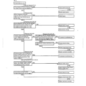 May include: A technical flowchart titled (2)-1 detailing troubleshooting steps for slow machine operations. It includes diagnostic questions about engine revolution, sensor voltages, and proportional valve currents, with instructions for repairs.