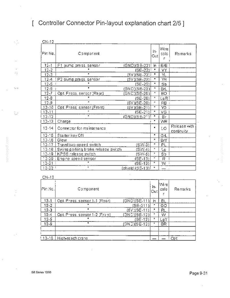 Kobelco Sr70, Sr115, Sr135, Sr200, SR235, SR Series Excavator Service Repair Workshop Manual | Instant PDF Download image 10