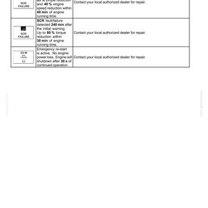 Puede incluir: Una tabla t&eacute;cnica titulada 3-CONTROLS AND INSTRUMENTS que detalla las advertencias de fallo del SCR. Enumera tres escenarios de fallo espec&iacute;ficos con sus correspondientes porcentajes de reducci&oacute;n de par y velocidad, tiempos de funcionamiento del motor e instrucciones para contactar con un concesionario autorizado.