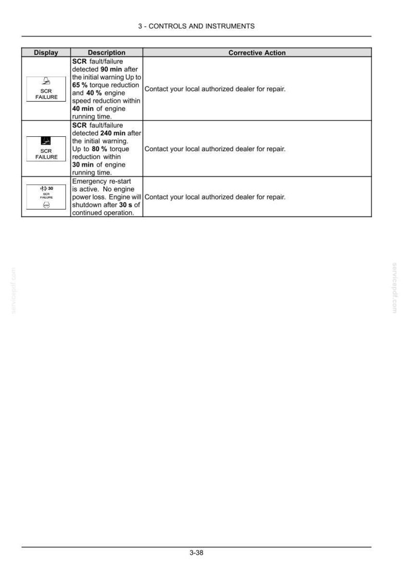 Puede incluir: Una tabla t&eacute;cnica titulada 3-CONTROLS AND INSTRUMENTS que detalla las advertencias de fallo del SCR. Enumera tres escenarios de fallo espec&iacute;ficos con sus correspondientes porcentajes de reducci&oacute;n de par y velocidad, tiempos de funcionamiento del motor e instrucciones para contactar con un concesionario autorizado.