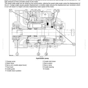 May include: Detailed schematic of a hydrostatic pump, labeled with component names and numbers. The diagram shows the internal workings of the pump, including pistons, valves, and a swash plate. Text describes the pump's function.