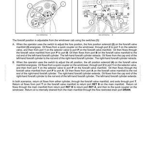 May include: Diagram illustrating a reel control system's dynamic description for a fore/aft position circuit. Shows switches, solenoids, and valve manifolds. Text provides a detailed explanation of the hydraulic system's operation and oil flow.