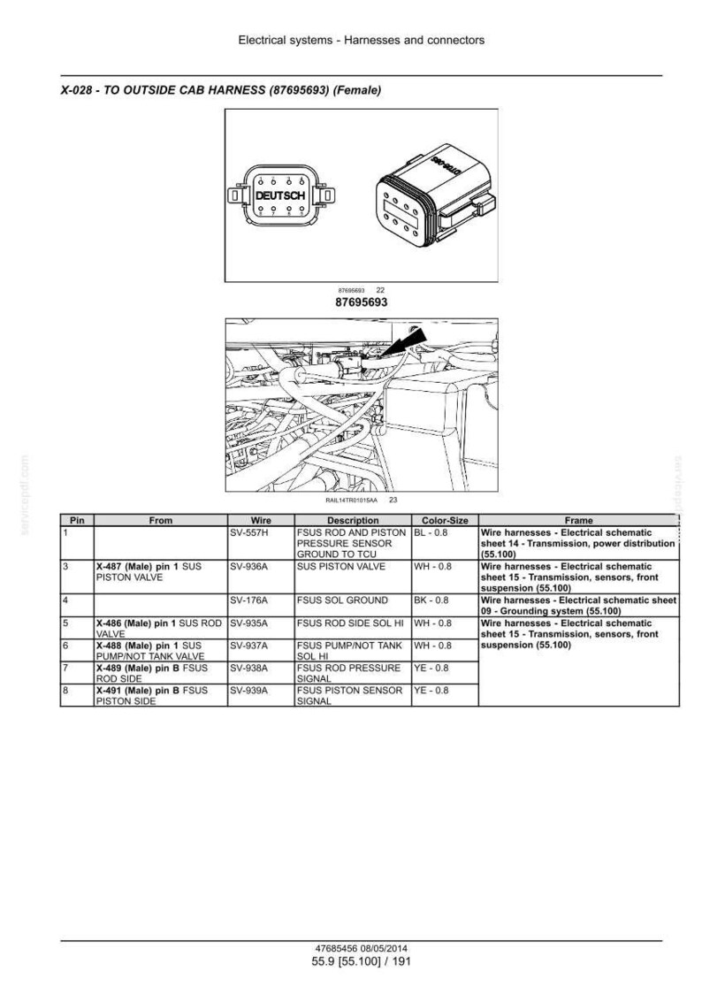 May include: Diagram of electrical systems, including harnesses and connectors. The image features a schematic of an outside cab harness (87695693), with connector details and a table listing pin connections, wire descriptions, and color sizes.