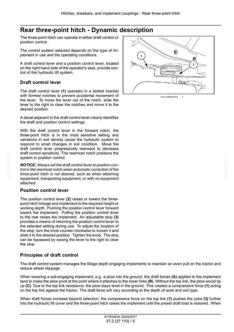 May include: Diagram of a rear three-point hitch system with labels for draft control lever (1), position control lever (2), and adjustable stop (3). Text describes the system's dynamic description and control functions.