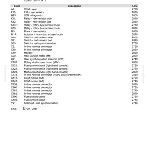 May include: A detailed technical diagram with text, listing components of a reel speed control and engine coolant system. Includes codes, descriptions, and line numbers for various parts like relays, switches, and connectors. The document is dated May 27, 2005.