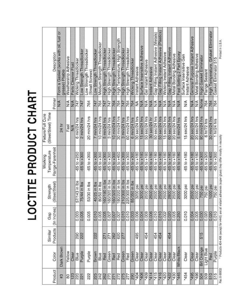 Peut inclure: Un tableau de produits Loctite avec des sp&eacute;cifications d&eacute;taill&eacute;es pour divers adh&eacute;sifs et mastics. Le tableau comprend les num&eacute;ros de produit, les couleurs, les tailles de jeu, la r&eacute;sistance, les plages de temp&eacute;rature et les temps de durcissement.