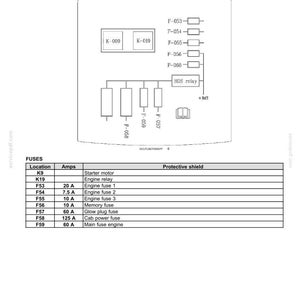 Puede incluir: Un diagrama t&eacute;cnico de una caja de fusibles Mega (PDU) que muestra las ubicaciones de los rel&eacute;s K-009 y K-019, y las posiciones de los fusibles F-053 a F-060. Una tabla enumera las ubicaciones, amperajes de 7,5 A a 125 A y sus funciones.