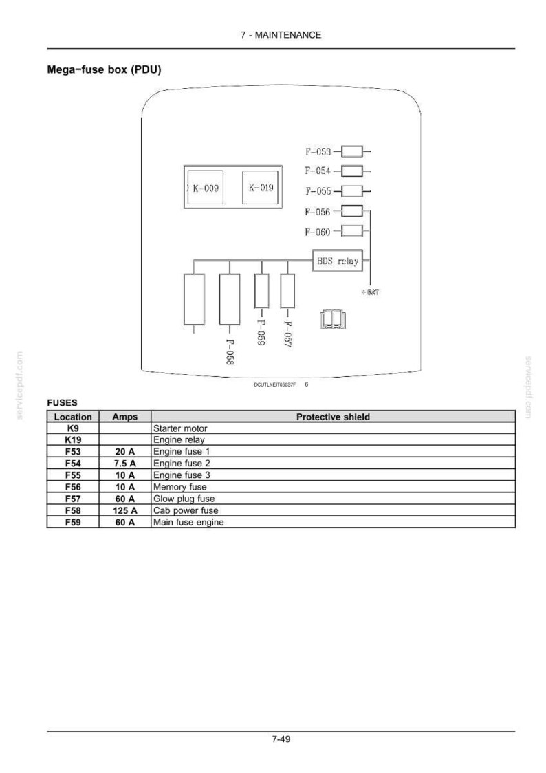 Puede incluir: Un diagrama t&eacute;cnico de una caja de fusibles Mega (PDU) que muestra las ubicaciones de los rel&eacute;s K-009 y K-019, y las posiciones de los fusibles F-053 a F-060. Una tabla enumera las ubicaciones, amperajes de 7,5 A a 125 A y sus funciones.