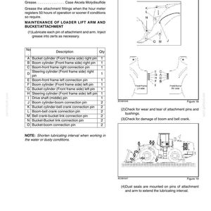 May include: A technical diagram from a manual detailing the lubrication and maintenance of a loader's bucket and attachment grease fittings. Includes diagrams of the loader's components and a table listing parts like pins and cylinders.