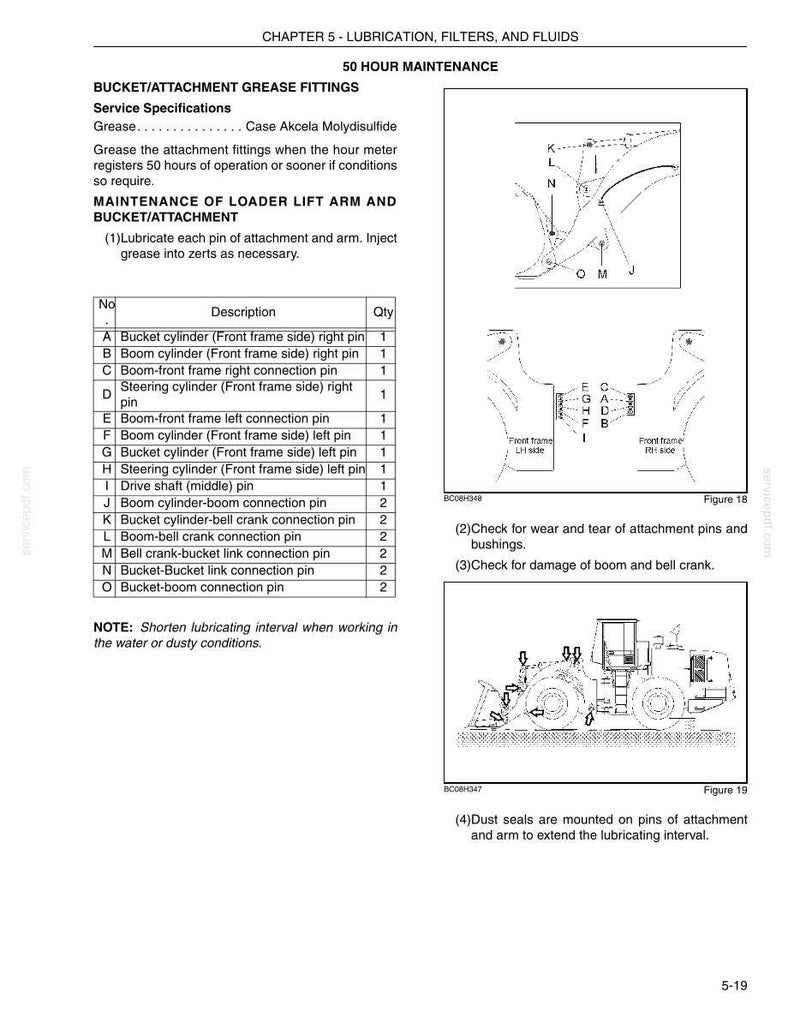 May include: A technical diagram from a manual detailing the lubrication and maintenance of a loader's bucket and attachment grease fittings. Includes diagrams of the loader's components and a table listing parts like pins and cylinders.