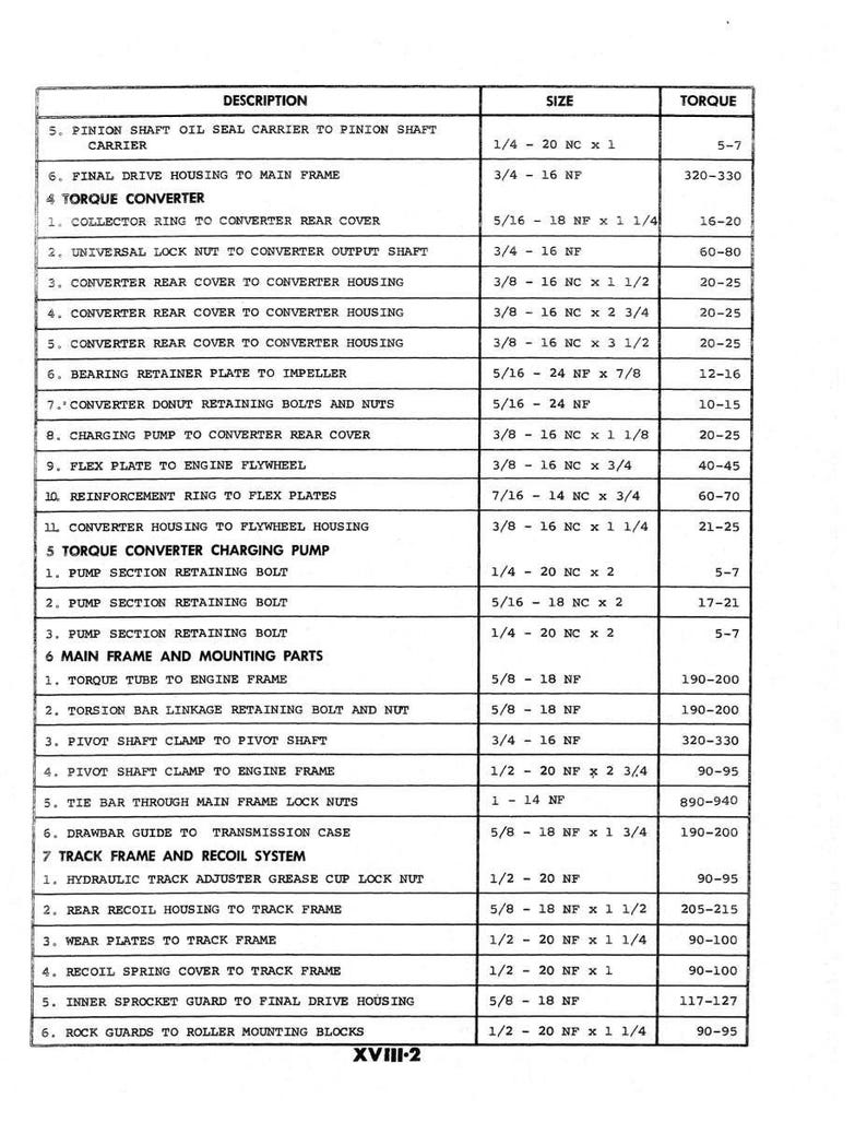 May include: A detailed mechanical parts list with descriptions, sizes, and torque specifications. The document is organized in a table format, with rows detailing various components like bolts, housings, and plates. The text is in black font on a white background.