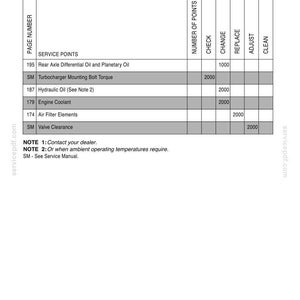 May include: A lubrication and maintenance chart with a white background. The chart lists service points such as Rear Axle Differential Oil and Engine Coolant. The chart also includes a frequency in hours for tasks like check, change, replace, adjust, and clean.
