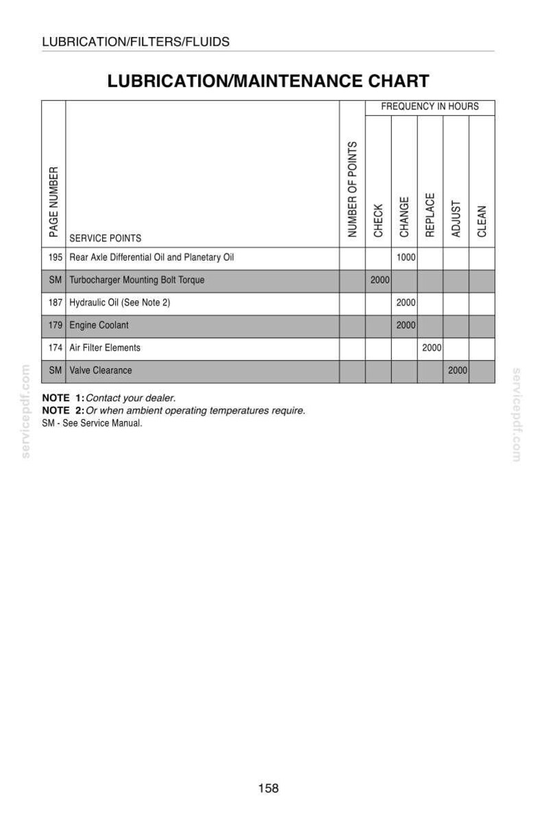 May include: A lubrication and maintenance chart with a white background. The chart lists service points such as Rear Axle Differential Oil and Engine Coolant. The chart also includes a frequency in hours for tasks like check, change, replace, adjust, and clean.