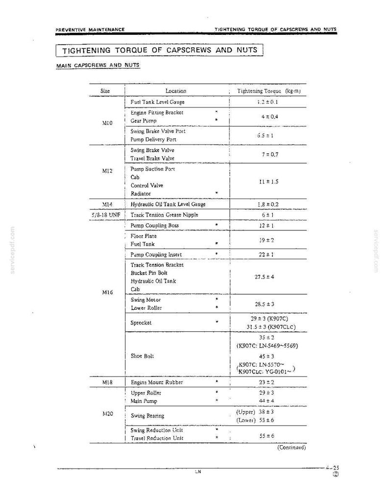 Kobelco K907C, K907LC Hydraulic Excavator Operator Owners Operation Manual | Instant PDF Download immagine 10