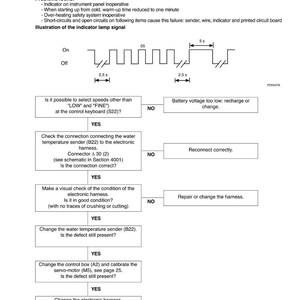 May include: A technical diagram with the title "Defect code 05: Components associated with the measurement of water temperature." The diagram includes a flow chart with troubleshooting steps and an illustration of an indicator lamp signal.