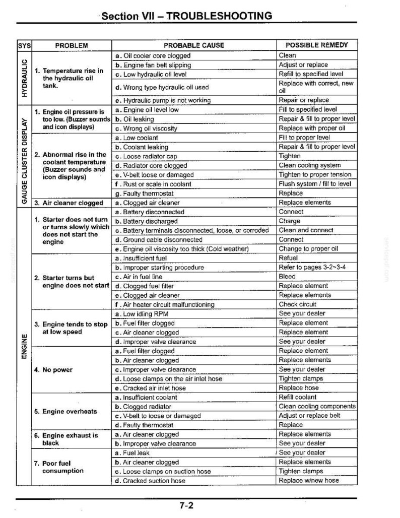 New Holland EH80 Excavators Operator Owners Operation Manual | Instant PDF Download image 10