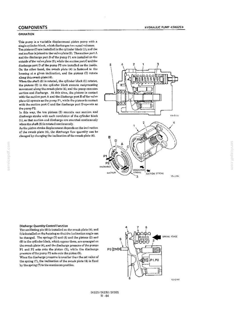Kobelco Sk025, SK030, SK035 Hydraulische Bagger Service Reparatur Werkstatt-Handbuch | Sofort PDF Download Bild 5