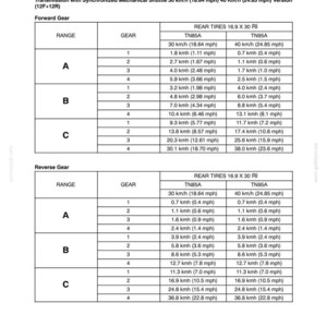 May include: A technical document page titled SECTION 2 - GENERAL INFORMATION, CONTROLS AND INSTRUMENTS. It displays a table detailing speed at maximum power for TN85A and TN95A models with 16.9-30 rear tires, listing forward and reverse gear speeds.