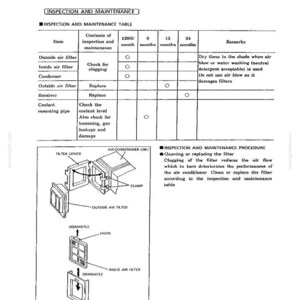 Puede incluir: Una p&aacute;gina de documento t&eacute;cnico titulada INSPECTION AND MAINTENANCE que contiene una tabla con intervalos de mantenimiento para componentes de aire acondicionado y un diagrama que ilustra la extracci&oacute;n de la tapa, el filtro exterior y el interior.
