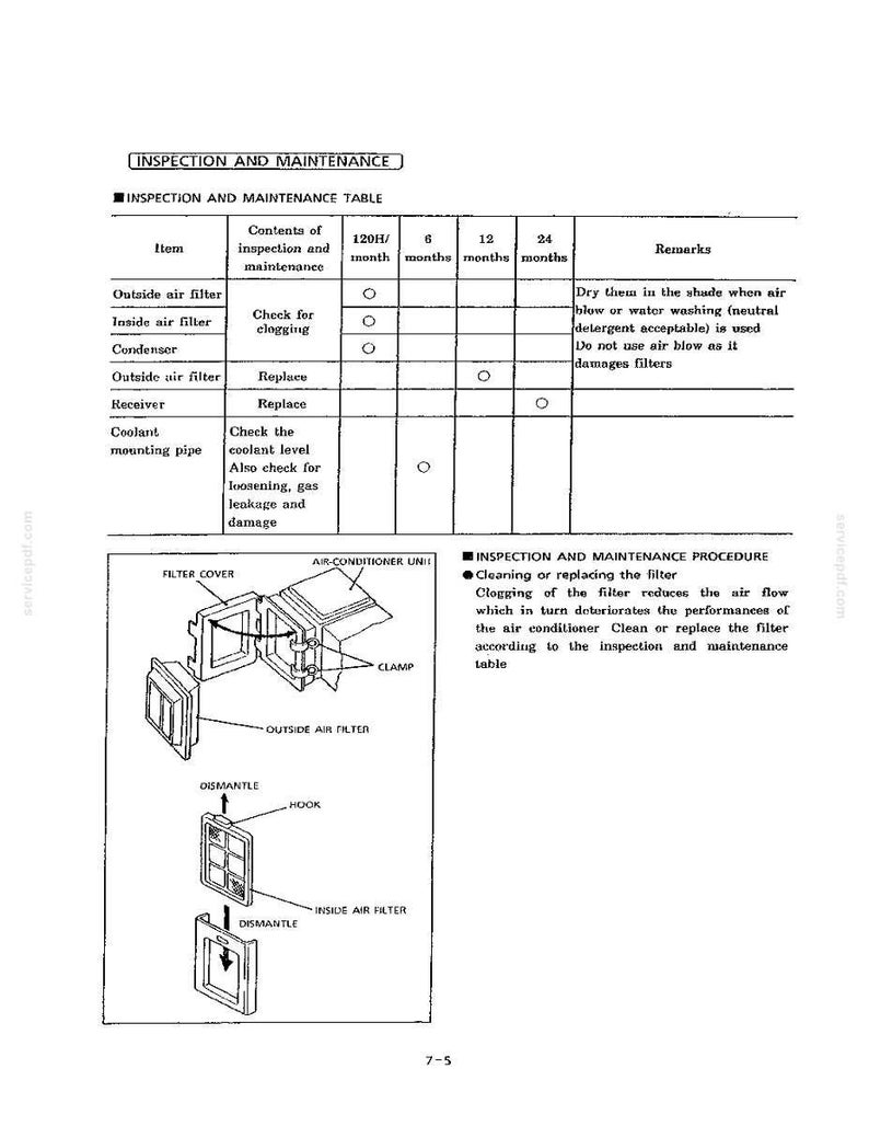 Puede incluir: Una p&aacute;gina de documento t&eacute;cnico titulada INSPECTION AND MAINTENANCE que contiene una tabla con intervalos de mantenimiento para componentes de aire acondicionado y un diagrama que ilustra la extracci&oacute;n de la tapa, el filtro exterior y el interior.