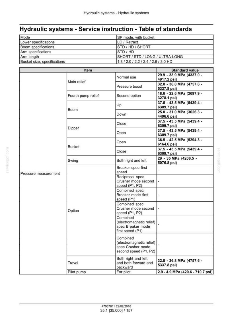 May include: A table of standards for hydraulic systems, detailing specifications for various modes, boom, and arm configurations. Includes pressure measurements in MPa and psi, with values ranging from 2.9 to 43.5 MPa.