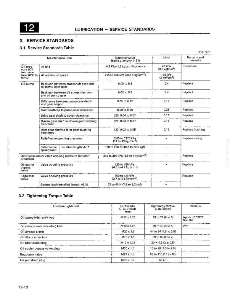 May include: A technical document page titled 12 LUBRICATION - SERVICE STANDARDS containing two tables. The first table lists maintenance items for oil pressure, oil pump, and valves with nominal values, limits, and remedies. The second table details tightening torque specifications for various bolts and plugs in Nm and kgf m.