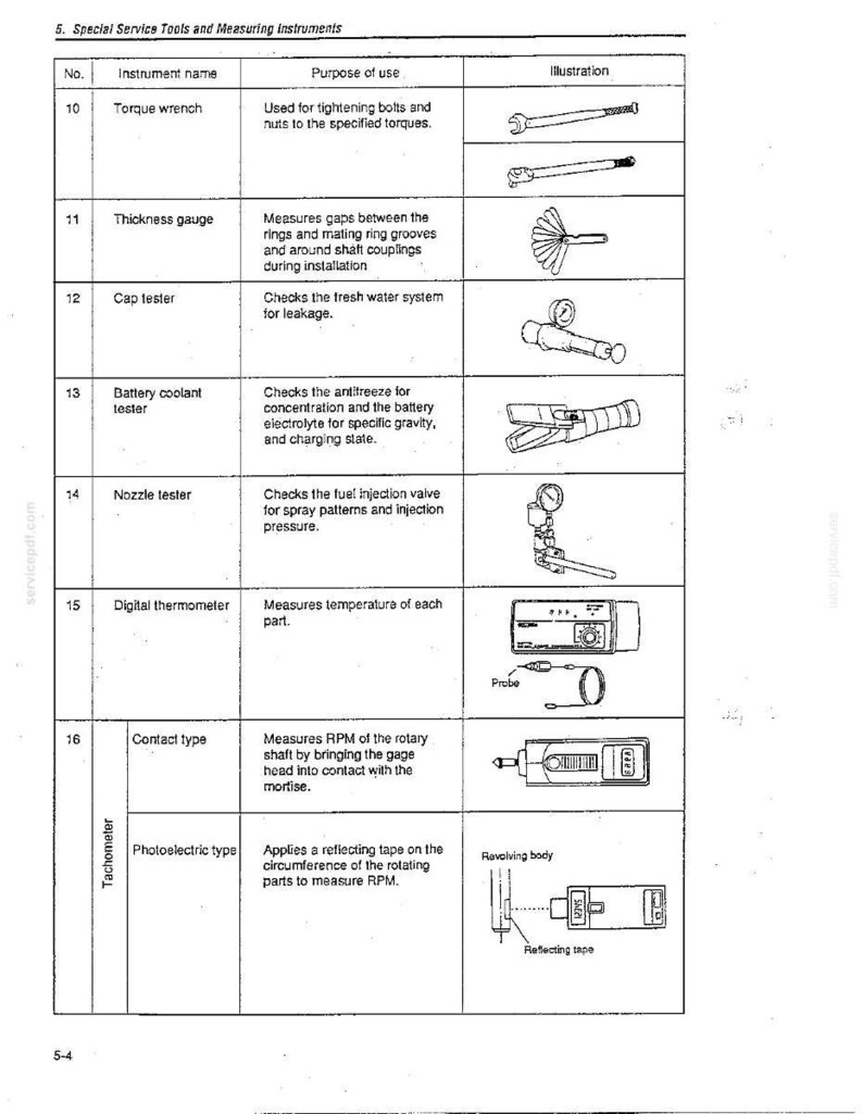 Kobelco SK13SR Hydraulic Excavator Service Repair Workshop Manual | Instant PDF Download image 10