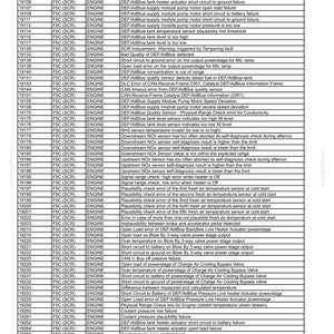 May include: A troubleshooting table detailing fault codes, engine types, and fault descriptions. The table includes codes such as 19095, 19103, and 19104, relating to DEF/AdBlue systems and sensor failures.