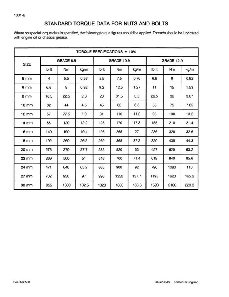 May include: A technical chart titled "STANDARD TORQUE DATA FOR NUTS AND BOLTS" with torque specifications in lb-ft, Nm, and kg/m for various bolt sizes, including 5 mm to 30 mm, and grades 8.8, 10.9, and 12.9.