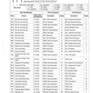 May include: A detailed chart of wire identification codes, including wire color, size, and material. The chart lists circuits, connectors, and cavities, with measurements in millimeters. The document is labeled 4002-27.