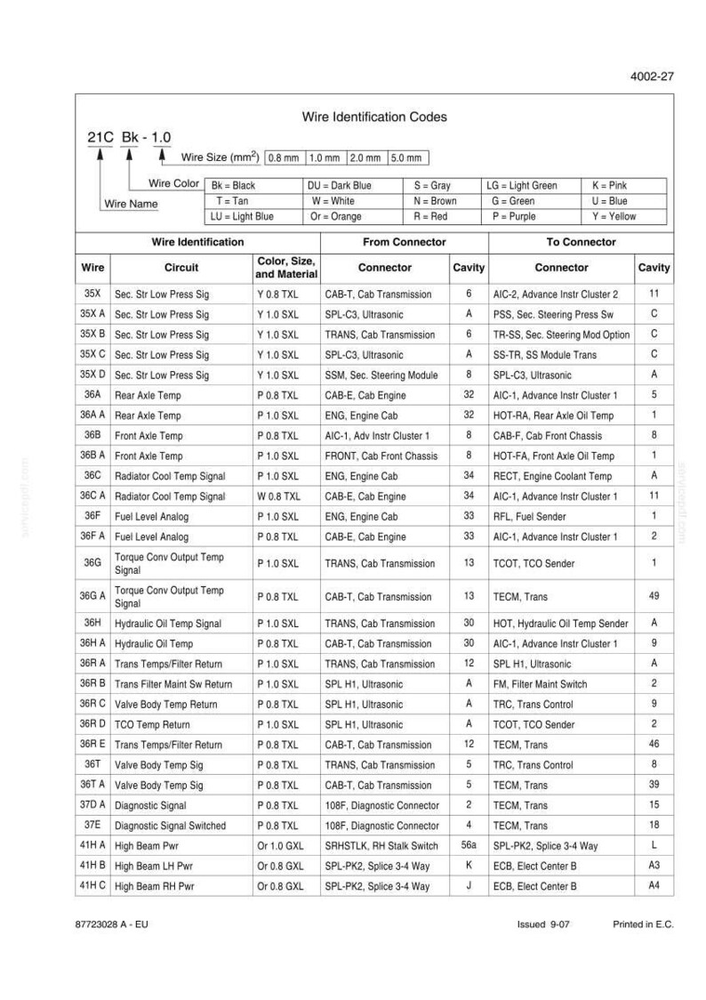 May include: A detailed chart of wire identification codes, including wire color, size, and material. The chart lists circuits, connectors, and cavities, with measurements in millimeters. The document is labeled 4002-27.