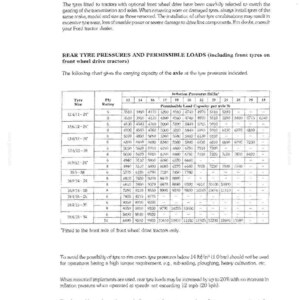 Ford 7710 II Tractor Operator Owners Operation Manual | Instant PDF Download image 10