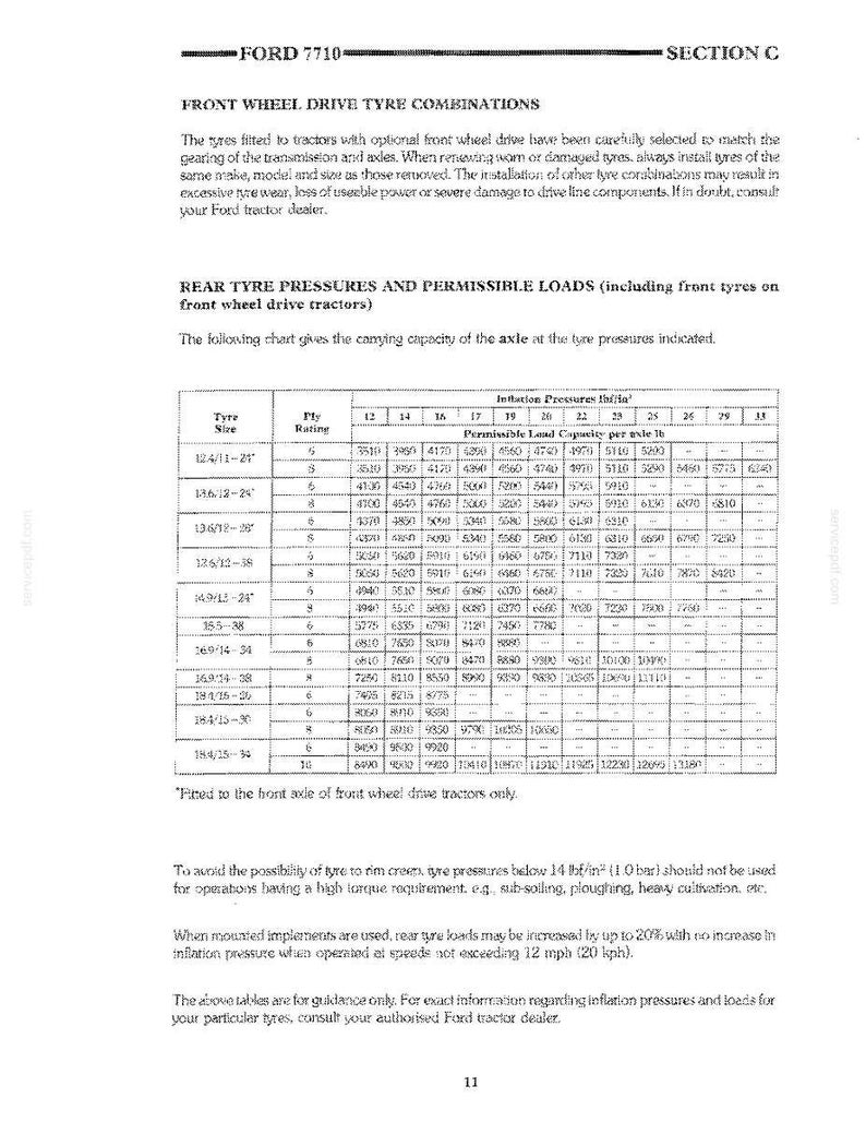 Ford 7710 II Tractor Operator Owners Operation Manual | Instant PDF Download image 10