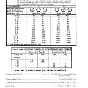 Pu&ograve; includere: Tabella delle specifiche di coppia generale in bianco e nero, con dimensioni dei bulloni e valori di coppia in libbre-piede e pollici-libbra. Include i numeri di grado SAE e note sulla lubrificazione.