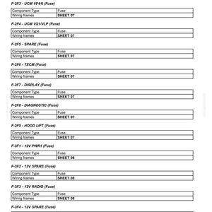 May include: A detailed table lists electrical system components, including fuses and wiring frames. The document is titled "Electrical systems - Harnesses and connectors." The text includes component types and sheet numbers.